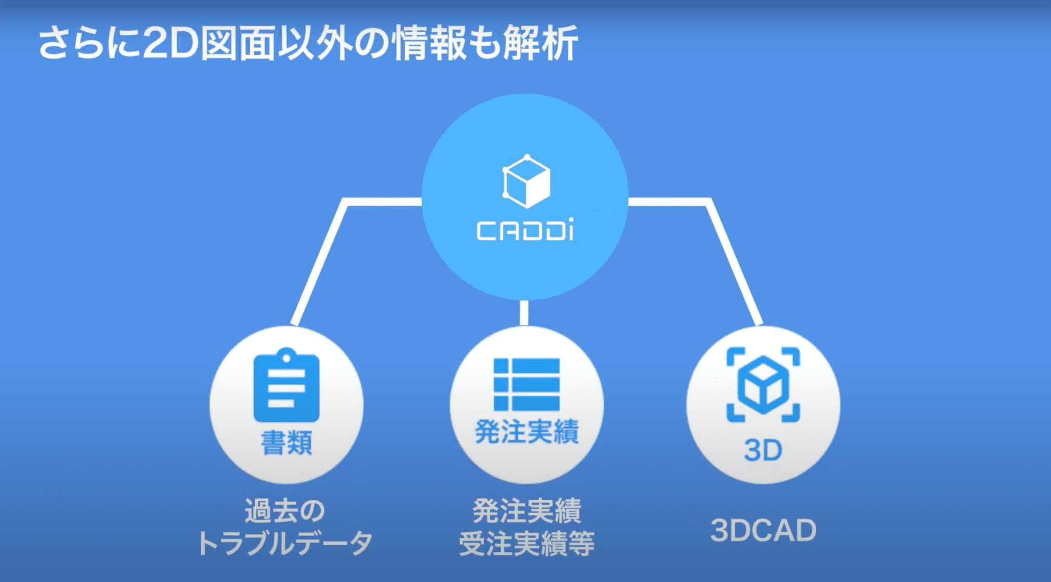 トライアルイメージ3